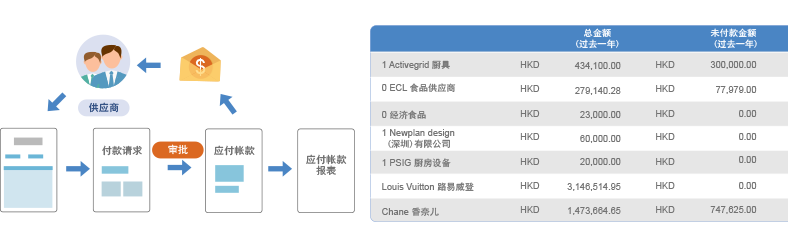 企業(yè)財(cái)務(wù)管理軟件