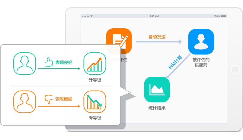 8Manage SRM 供應(yīng)商管理可以全面收集供應(yīng)商數(shù)據(jù)。